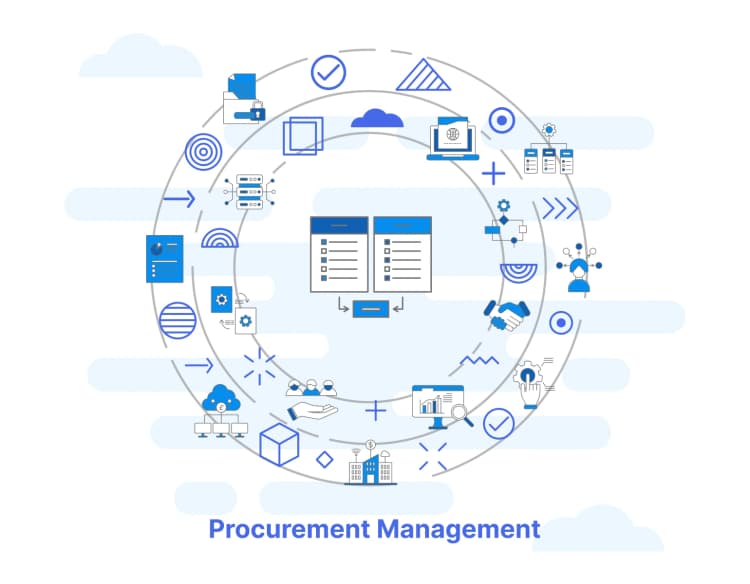 Procurement Management