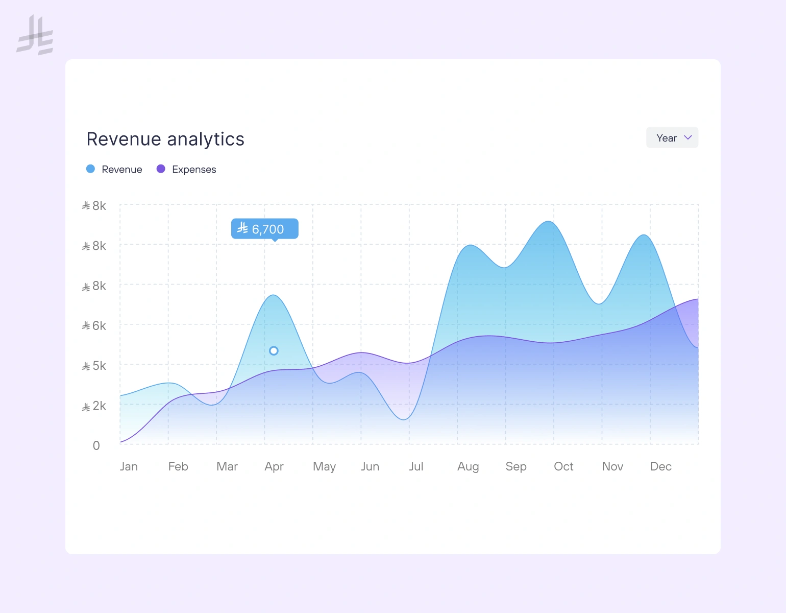 Jazalla double-entry financial accounting system overview